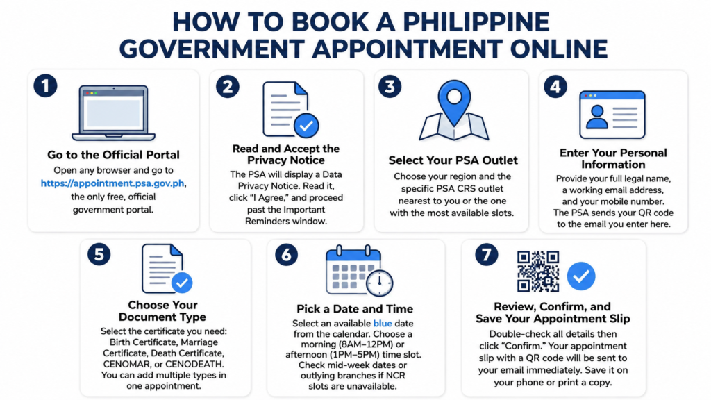 psa onlineappointment