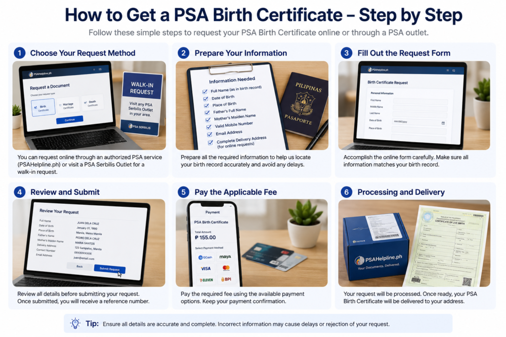 How to request a PSA birth certificate
