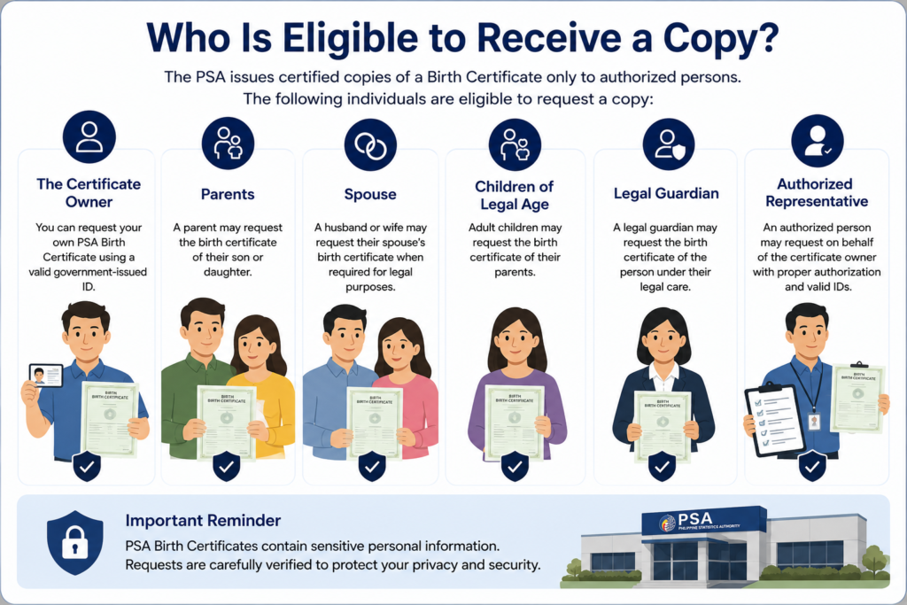 Who can request a birth certificate?