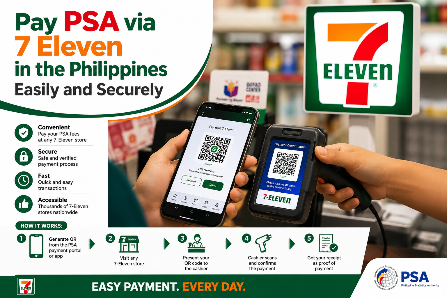 Pay PSA via 7 Eleven