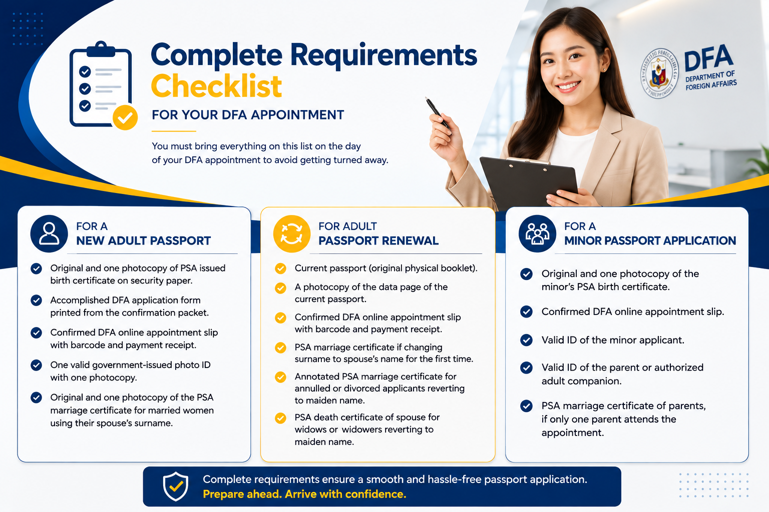 PSA Appointment for Passport Requirements and Documents