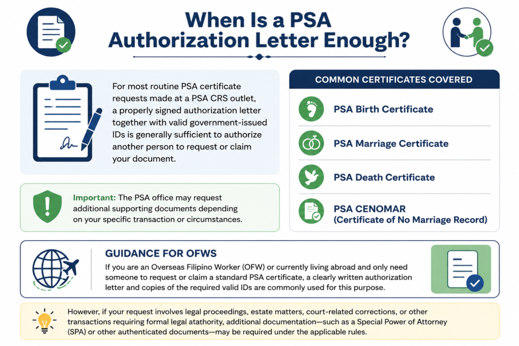 When Is a PSA Authorization Letter Enough