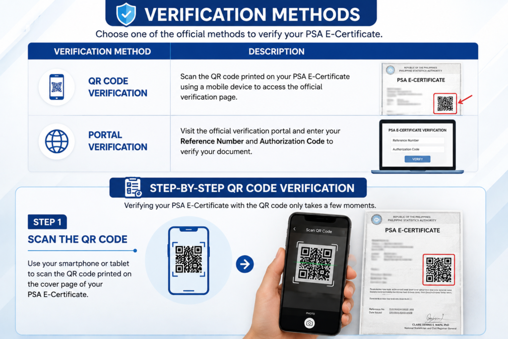PSA E-Certificate Verification Guide