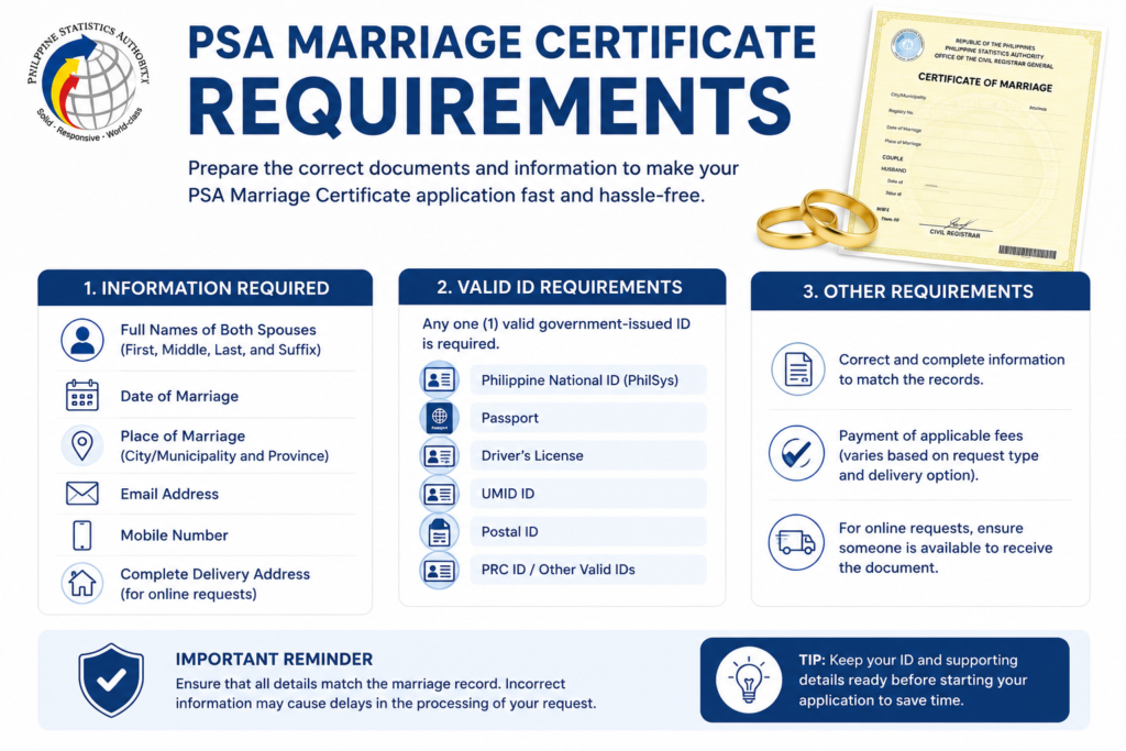 PSA Marriage Certificate Requirements